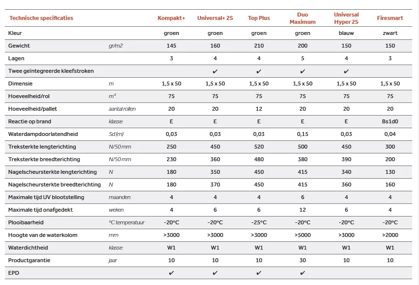 Diveroll-onderdakfolies-technische-specificaties-NL