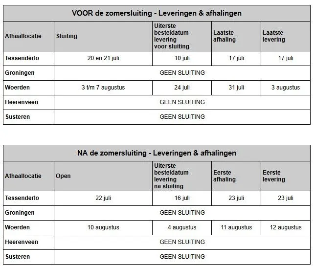 Zomersluiting BMI 2026
