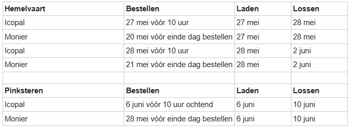 Besteldata en de bijbehorende laad- en losmomenten voor Hemelvaart en Pinksteren van BMI Nederland